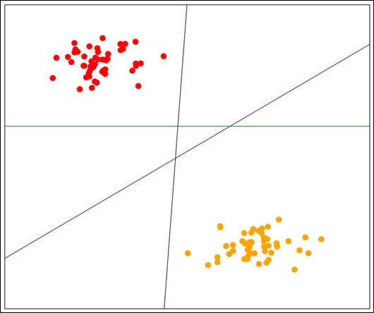 Support vector machines