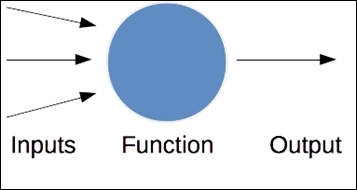 Artificial neural networks