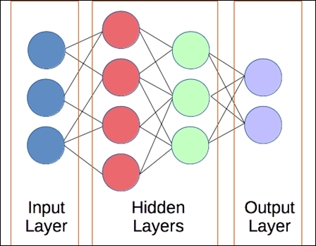 An introduction to neural networks