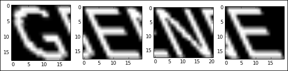 Splitting the image into individual letters