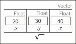 Object types