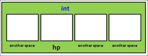 Declaring variables – touching the silicon