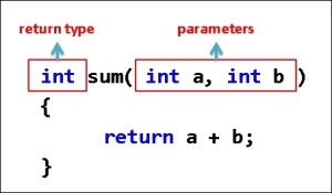 Functions that return values