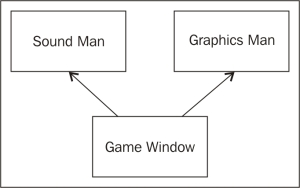 Multiple inheritance