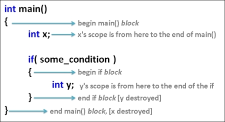 Dynamic Memory Allocation