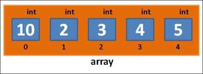 The array syntax