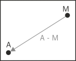 The discrete nature of monster motion