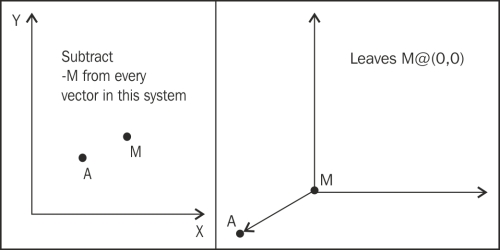 The discrete nature of monster motion