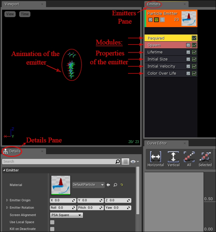 The particle systems