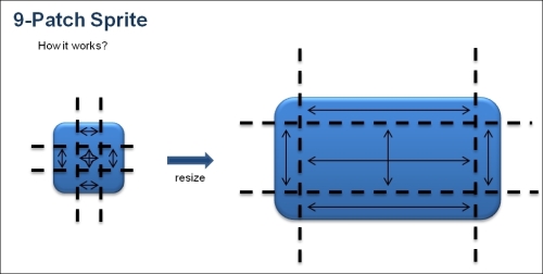 Displaying text for each phase (and CCSprite9Slice)