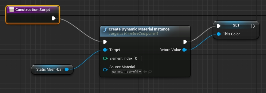 Building the graphs and logic