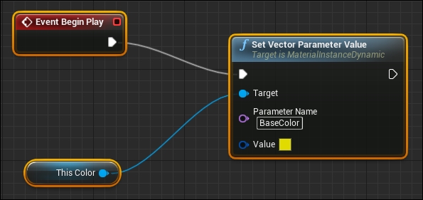 Building the graphs and logic