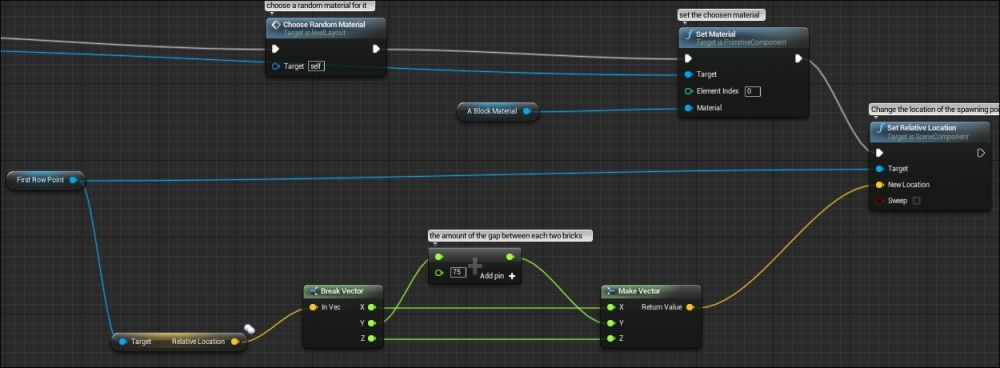 The layout blueprint graph