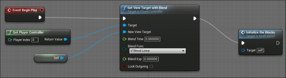 The layout blueprint graph