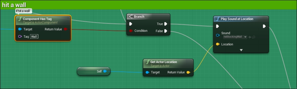 The Ball blueprint graph