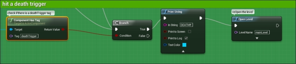 The Ball blueprint graph