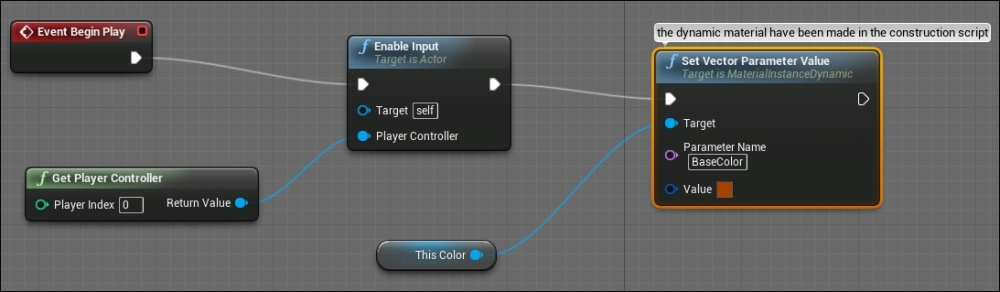 The platform blueprint graph