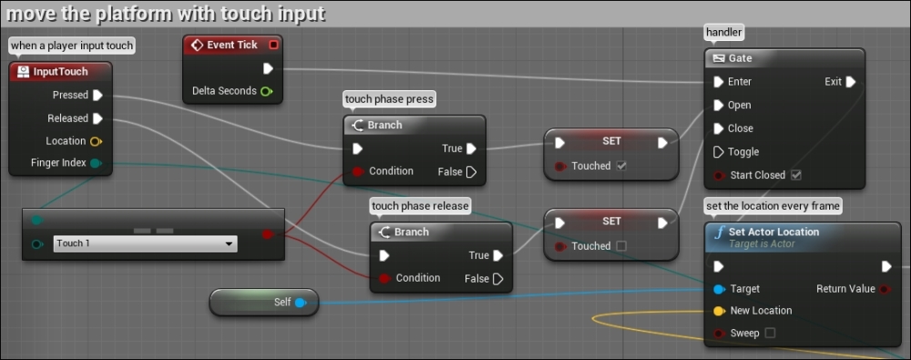 The platform blueprint graph