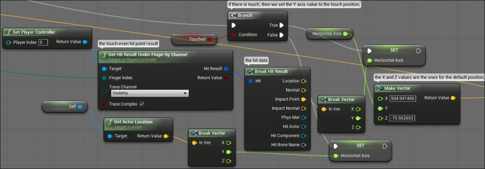 The platform blueprint graph