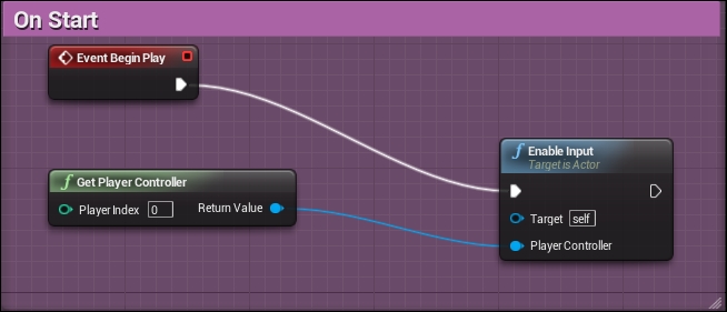 Fruits blueprints