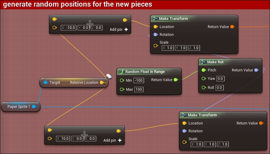 Fruits blueprints