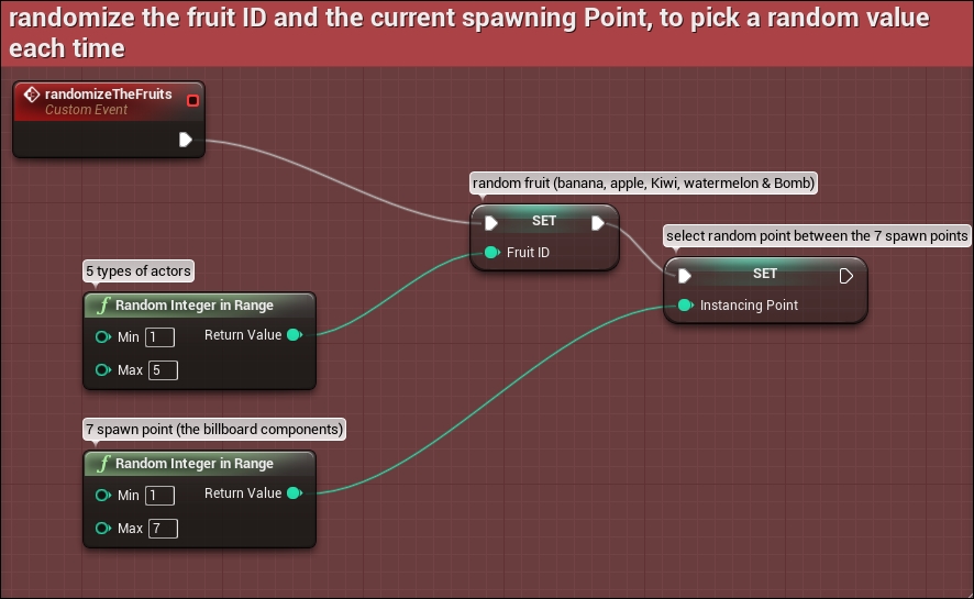 LevelLogic fruitsGame blueprint