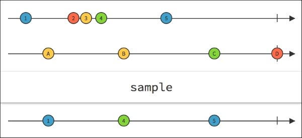 Sampling