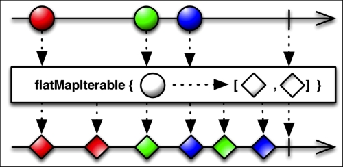 FlatMapIterable