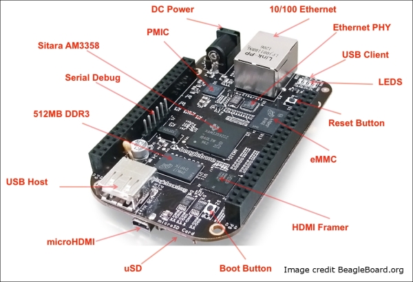 The BeagleBone design