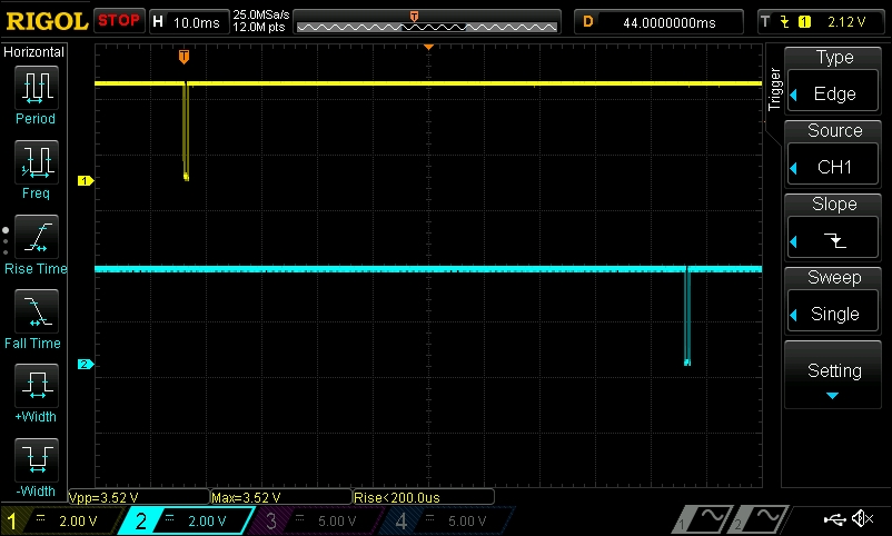 UART