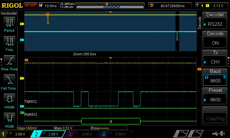 UART