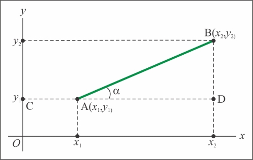 Finding the closest point