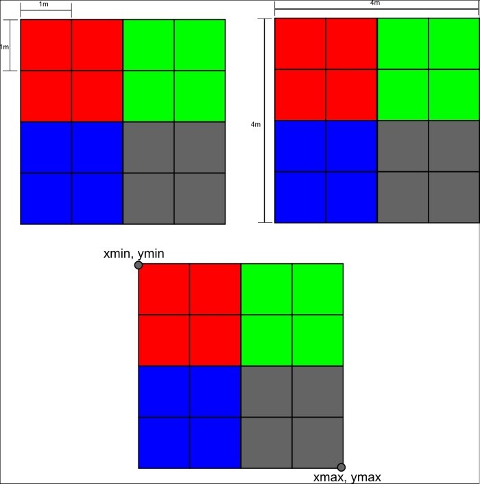 Understanding how images are represented