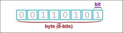 Knowing numerical types