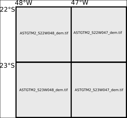 Processing remote sensing images and data