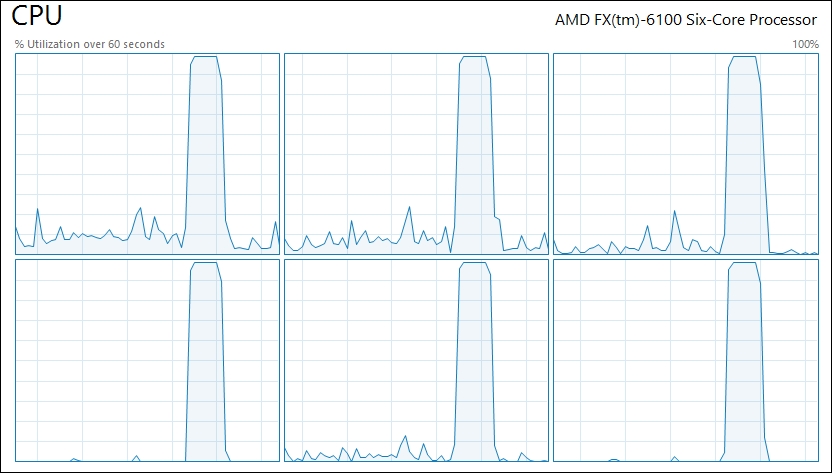 Multiprocessing basics