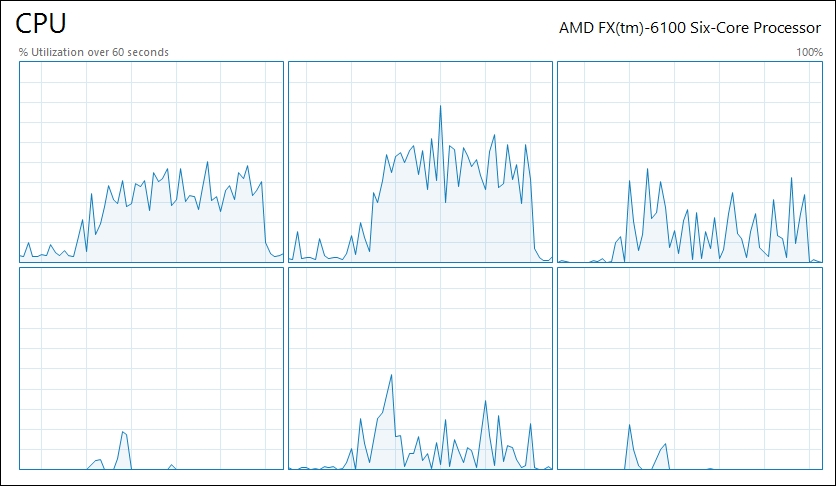 Multiprocessing basics