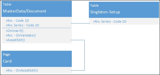 The Table reference field