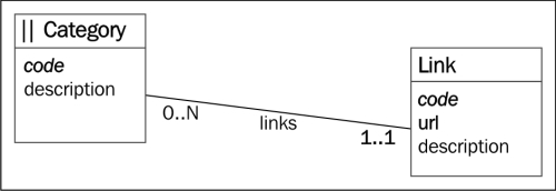 Explaining the model