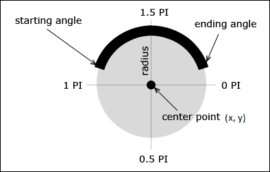 Spiral 1 – drawing a circle and a rectangle