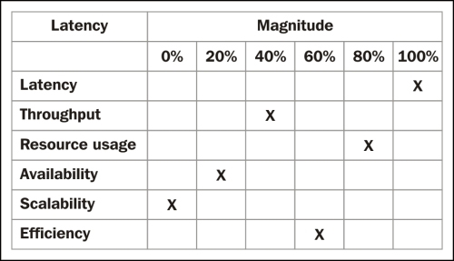 Case study: performance aspects of a desktop application