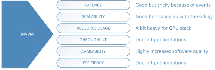 Model-View-ViewModel and XAML