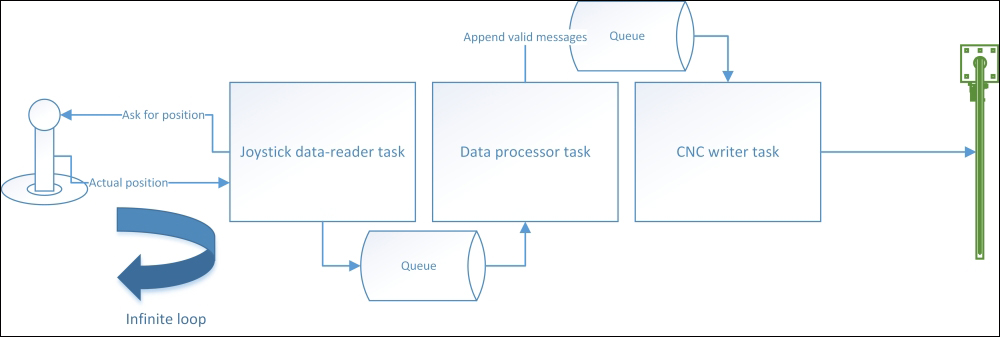 Real-time applications