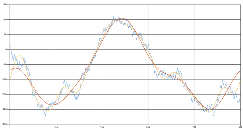 Rolling average