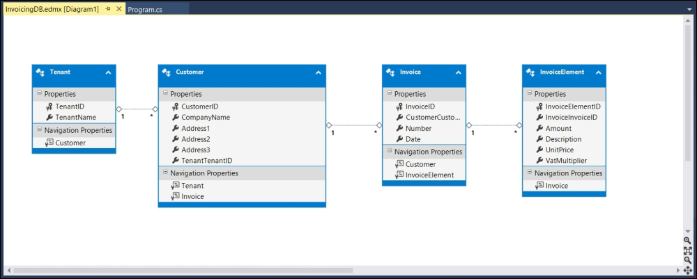 An overview of Entity Framework