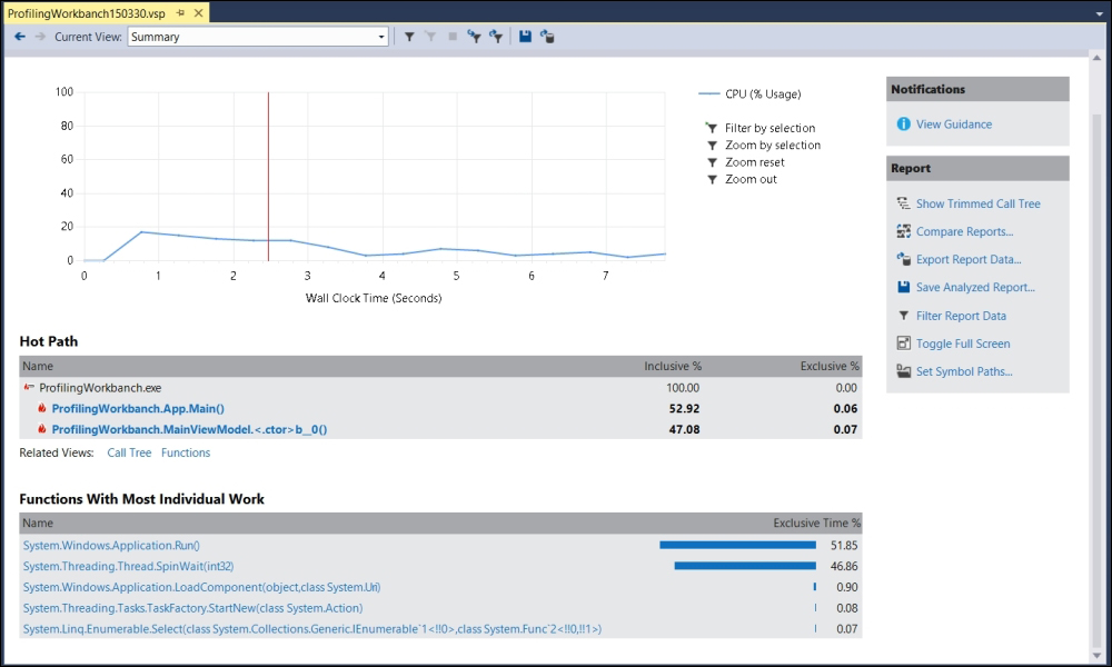 Instrumentation profiling