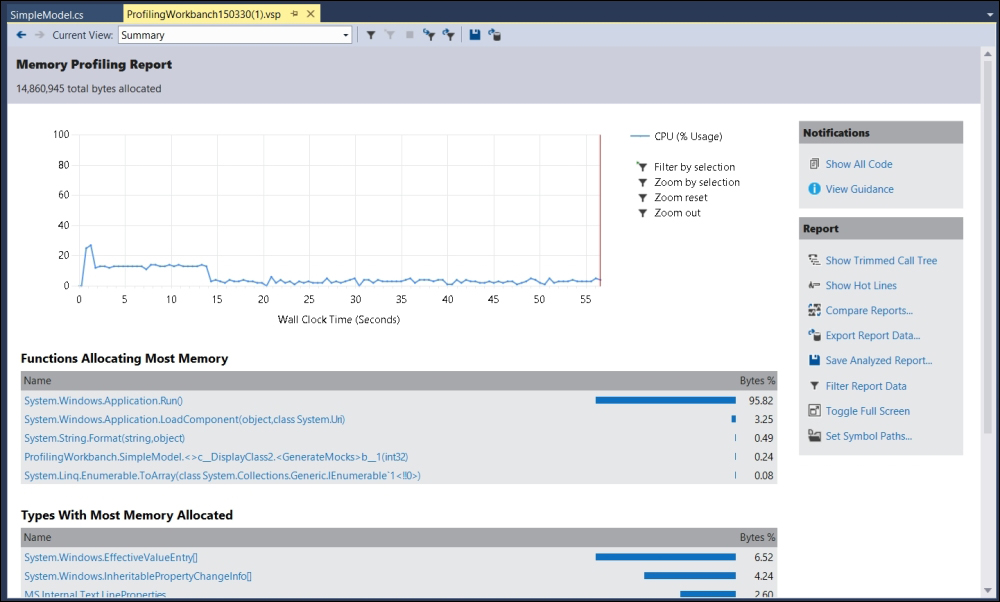 Instrumentation profiling