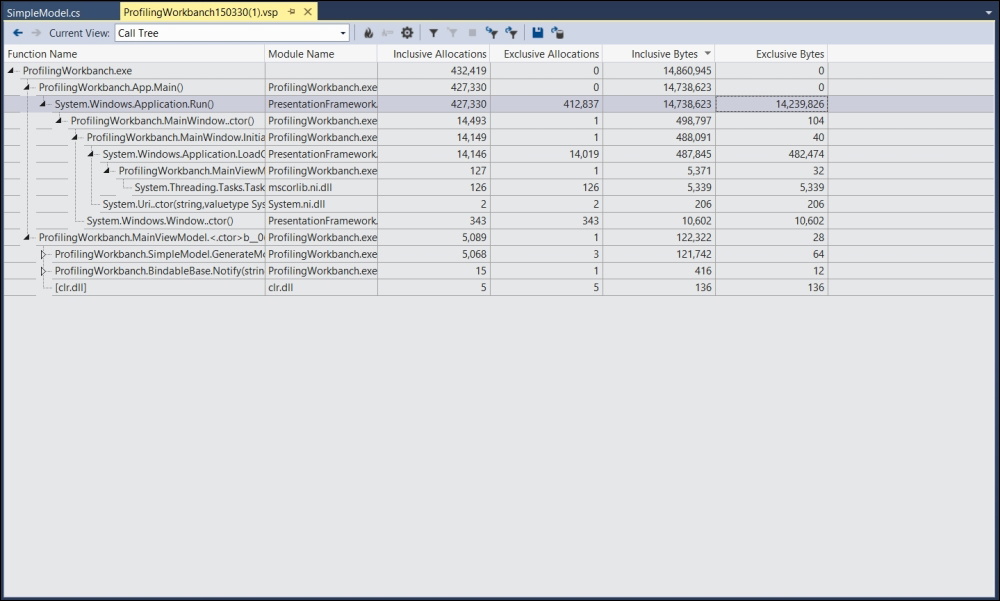 Instrumentation profiling