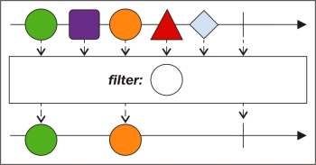 Filtering data