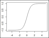 Giving life to neurons – activation function